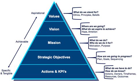 doh mission and vision|Vision, Mission, Goals, Strategic Pillars, Plus, Values, and Quality .